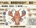 openclaw����Ϻ�ر�8�����輼��skills
